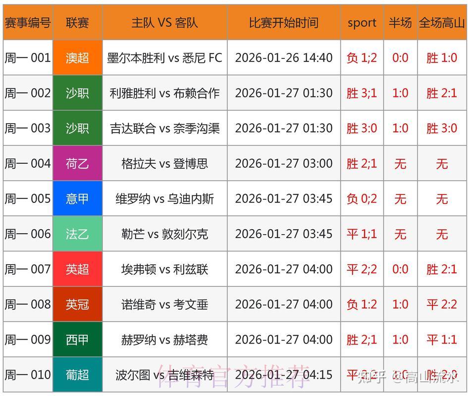 世界杯竞猜真相大揭秘：比赛结果究竟能否被预测？