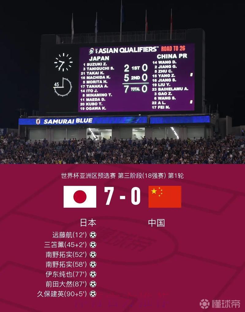 全国球迷强烈推荐的世界杯比分查询入口