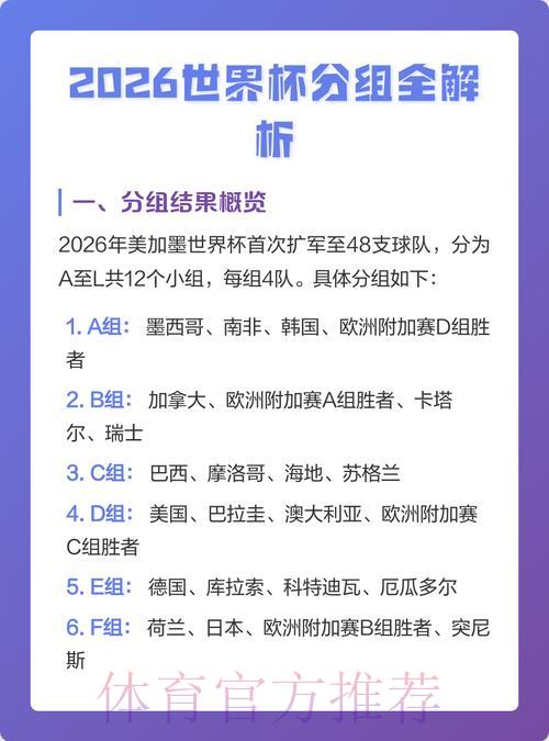 2026年世界杯竞猜指南及主流参与方式解析 2026年世界杯竞猜指南及主流参与方式解析