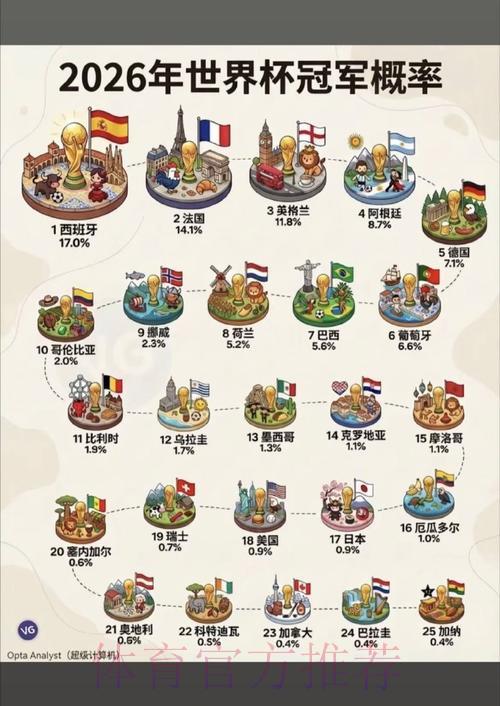 世界杯竞猜指南：传统强队夺冠概率深度解析