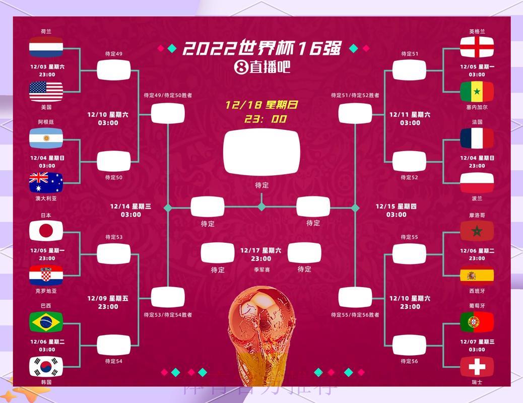 世界杯外围竞猜:押注冷门球队的盈利攻略 世界杯外围竞猜:押注冷门球队的盈利攻略