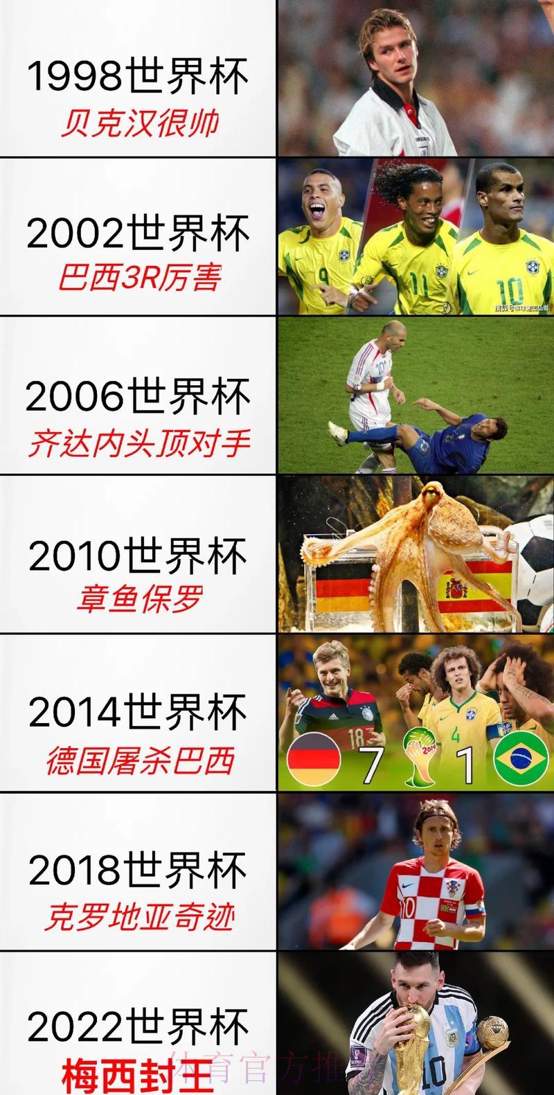 历届世界杯各队战绩全景回顾 历届世界杯各队战绩全景回顾