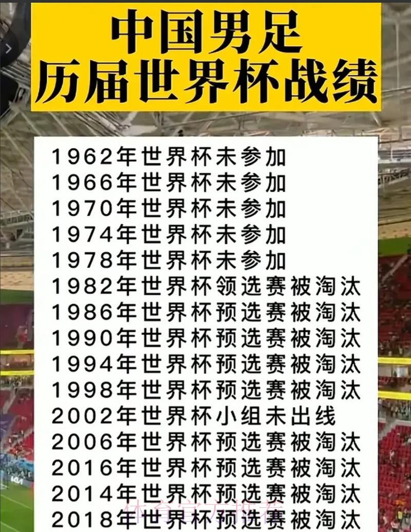 历届世界杯各队战绩全景回顾 历届世界杯各队战绩全景回顾