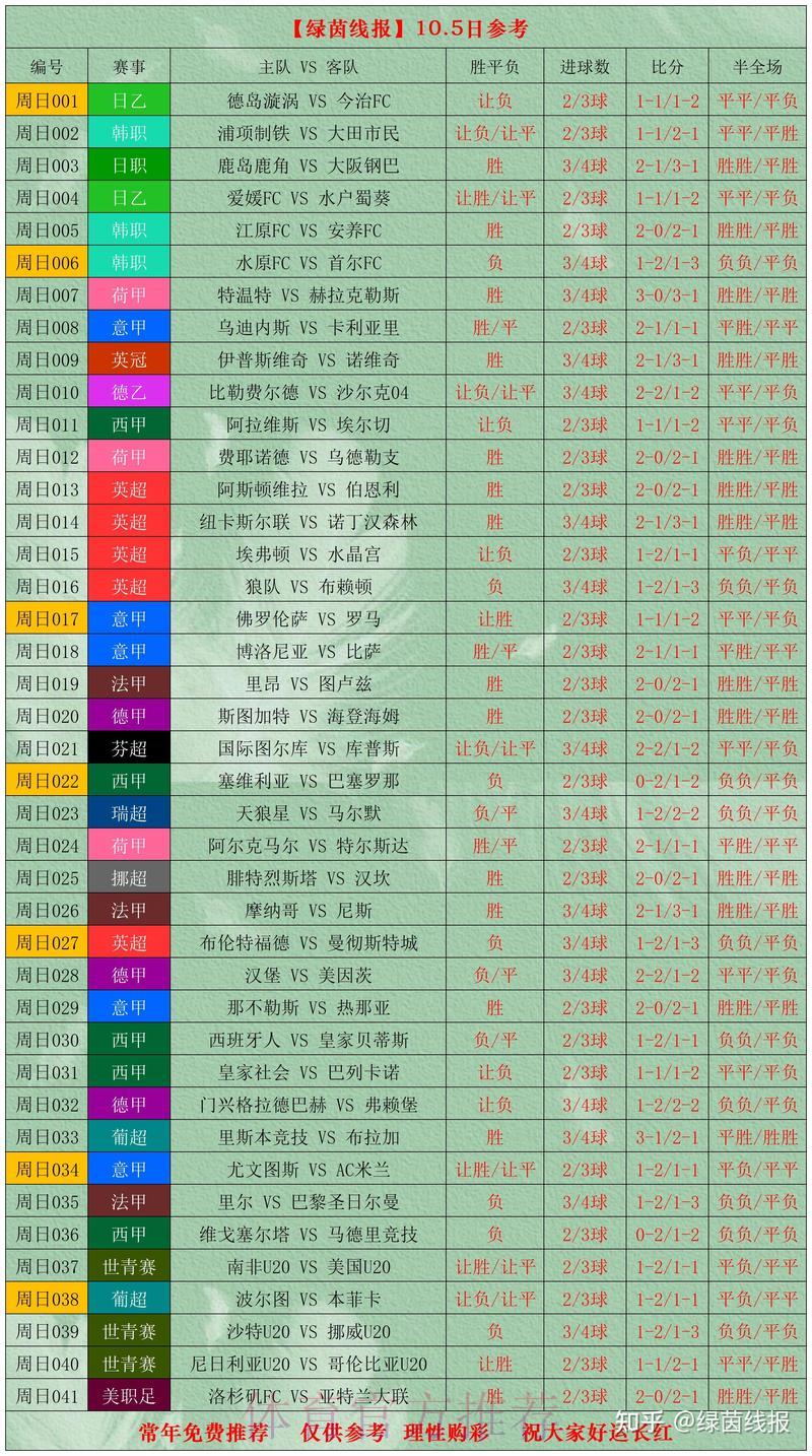世界杯竞猜投注:赛前大数据分析预测指南 世界杯竞猜投注:赛前大数据分析预测指南