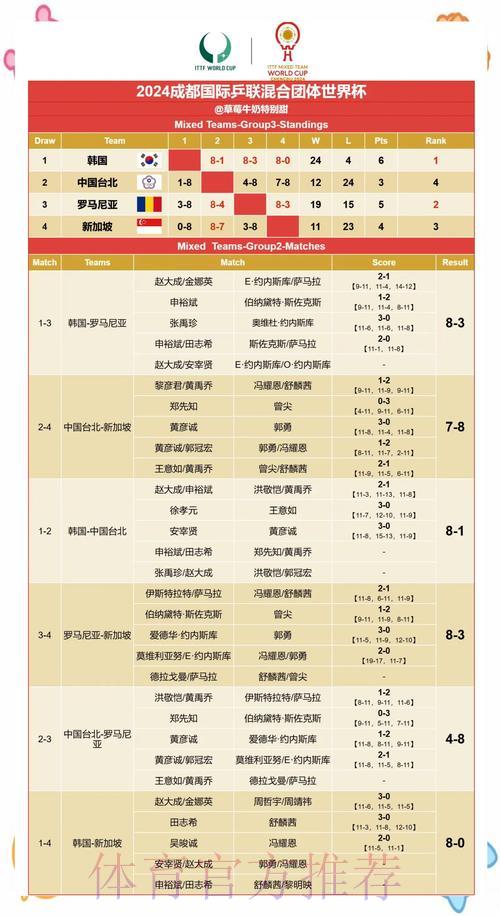 世界杯赛果深度解读:数字揭秘赛场真相 世界杯赛果深度解读:数字揭秘赛场真相