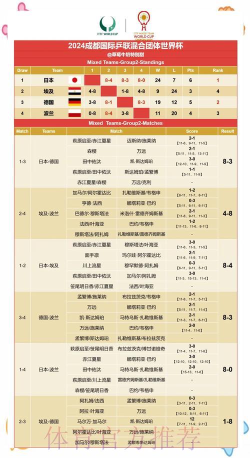 世界杯赛果深度解读:数字揭秘赛场真相 世界杯赛果深度解读:数字揭秘赛场真相