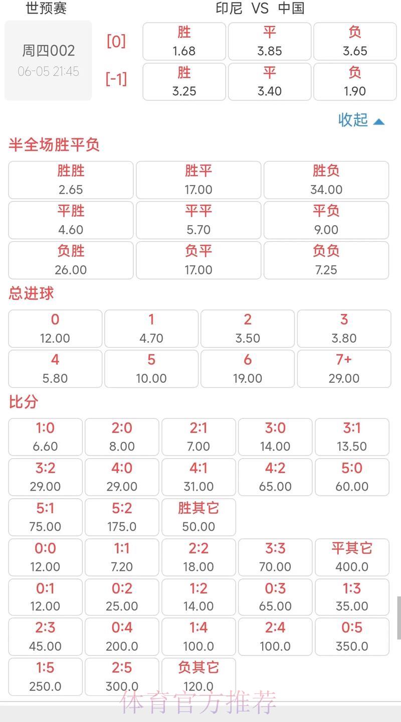 世界杯竞猜赔率走势全面剖析 世界杯竞猜赔率走势全面剖析