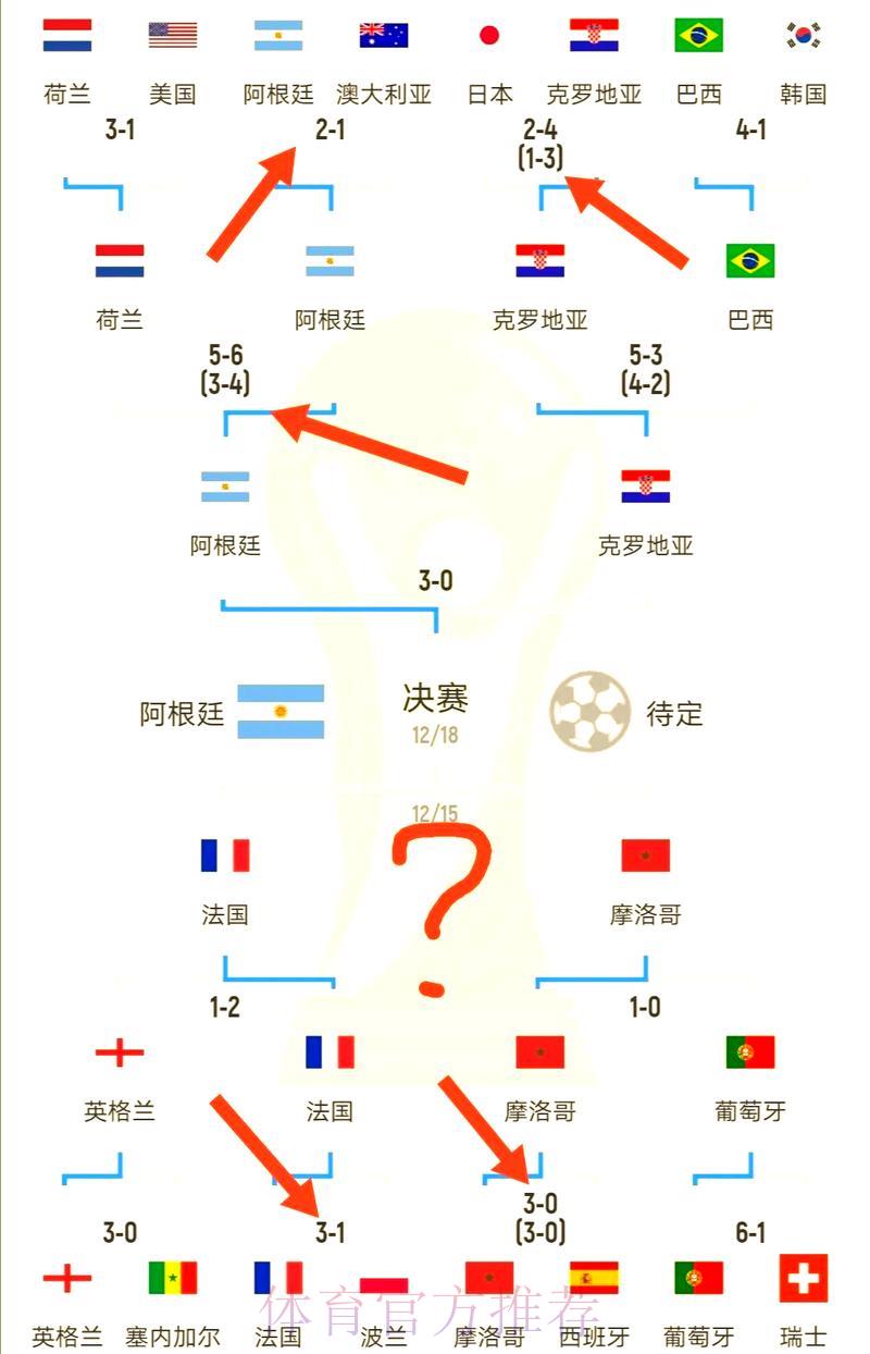 世界杯赛事数据统计方法与实战应用深度解读 世界杯赛事数据统计方法与实战应用深度解读